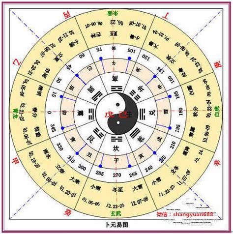 農曆月份五行|月份五行属性